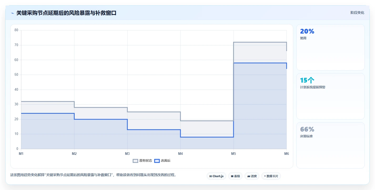 2026年高效的瀑布管理工具怎么选？深度测评与选型指南