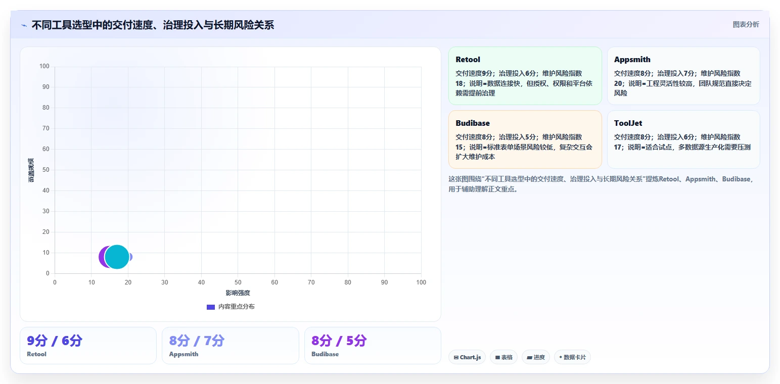 2026年前端搭建后台管理系统大比拼：6款顶级工具助你效率倍增