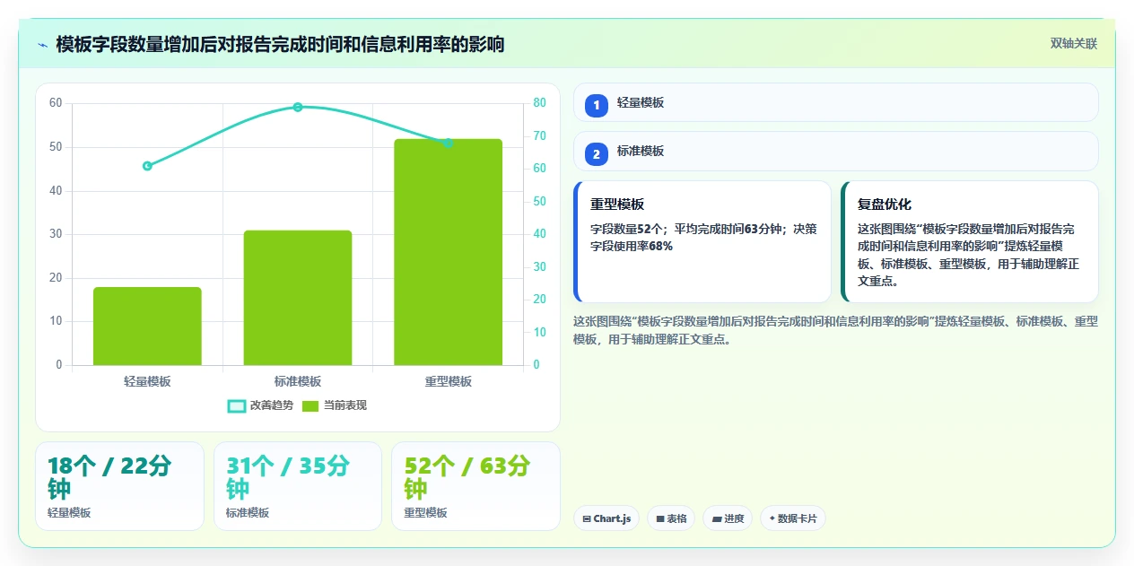 提升测试质量：2026年最受欢迎的7款场景测试报告模板对比