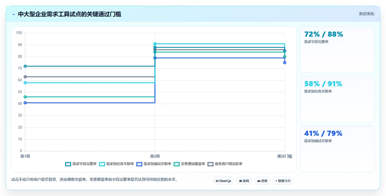 2026年软件开发需求文档工具大盘点：6款提升效率的顶级选择