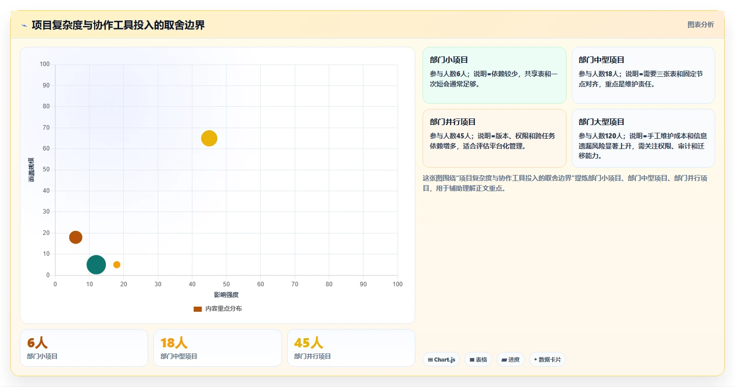 跨部门沟通怎么做？用“3张表+2次对齐”教你推进项目