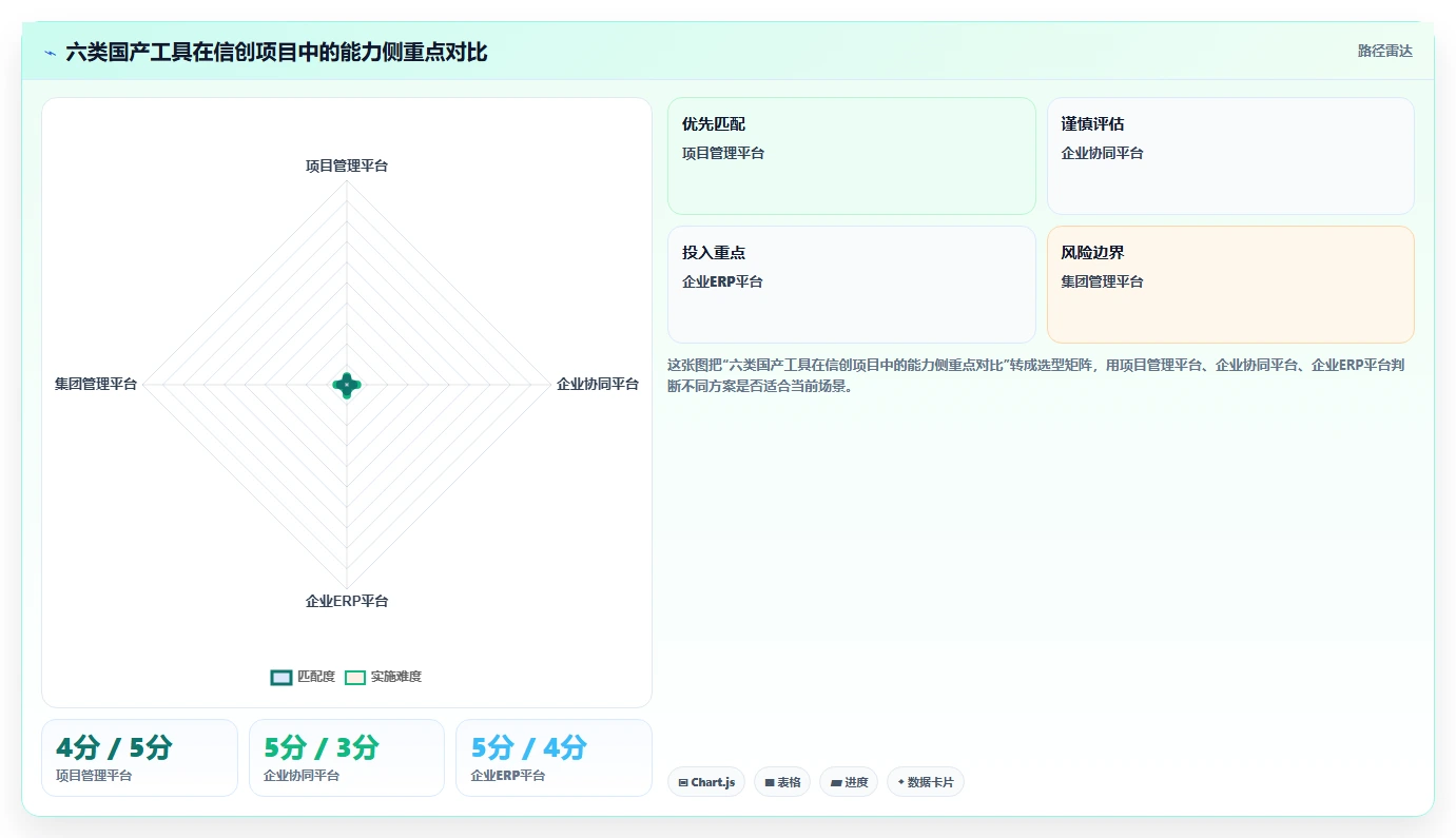 2026年国产信创系统大盘点：6款助力企业数字化转型的优质工具
