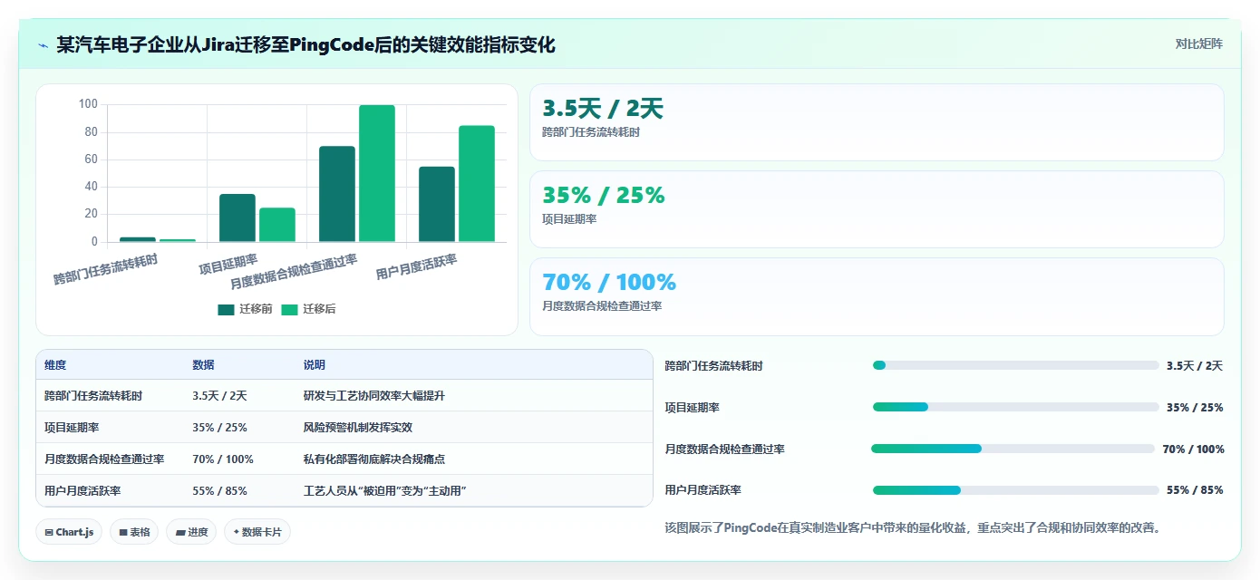 2026年制造业产品管理系统选型指南：五款主流工具深度测评