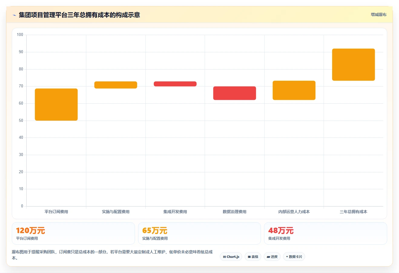 2026年集团型企业项目管理工具哪些值得尝试?深度测评与推荐
