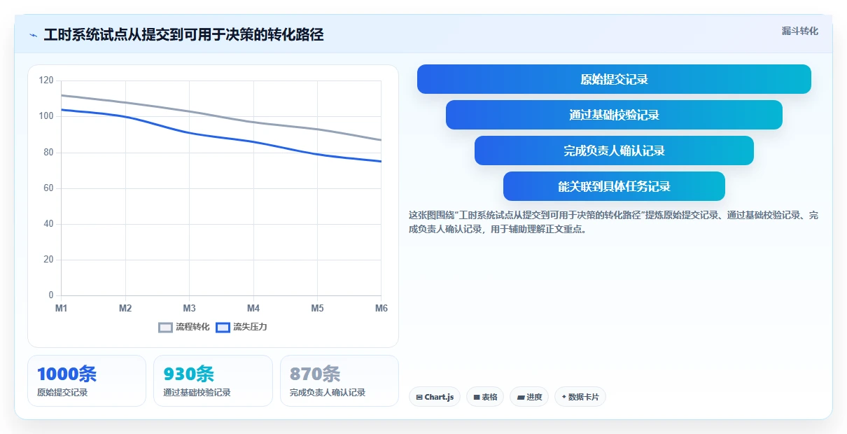 项目经理必看:2026年最受欢迎的5大腾讯工时管理系统推荐