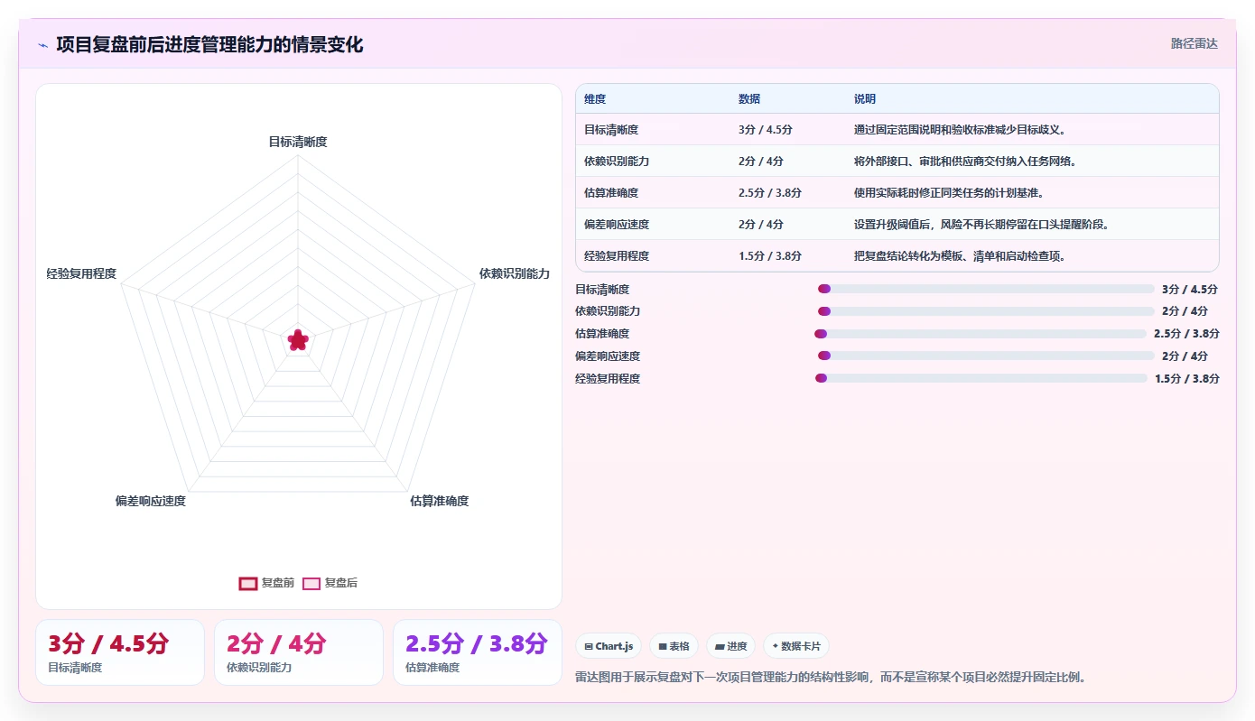 掌握项目进度把控方法:5个关键步骤助你成为项目管理高手