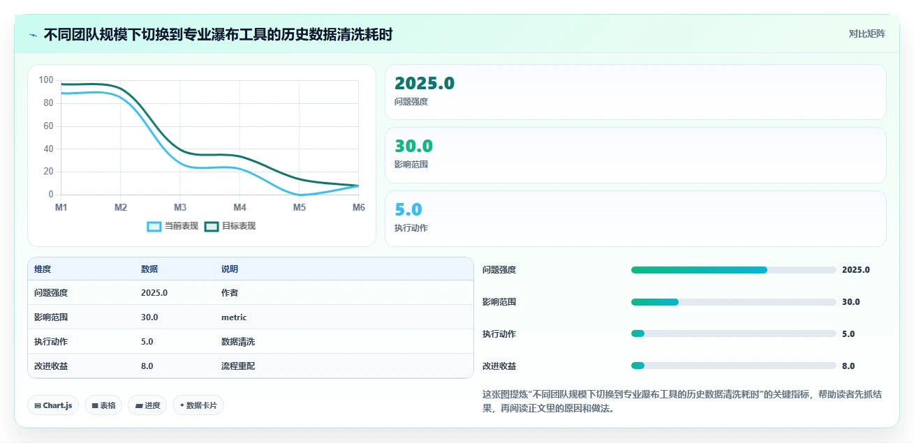 初创企业瀑布管理工具评测:2026年选型指南与核心功能解析