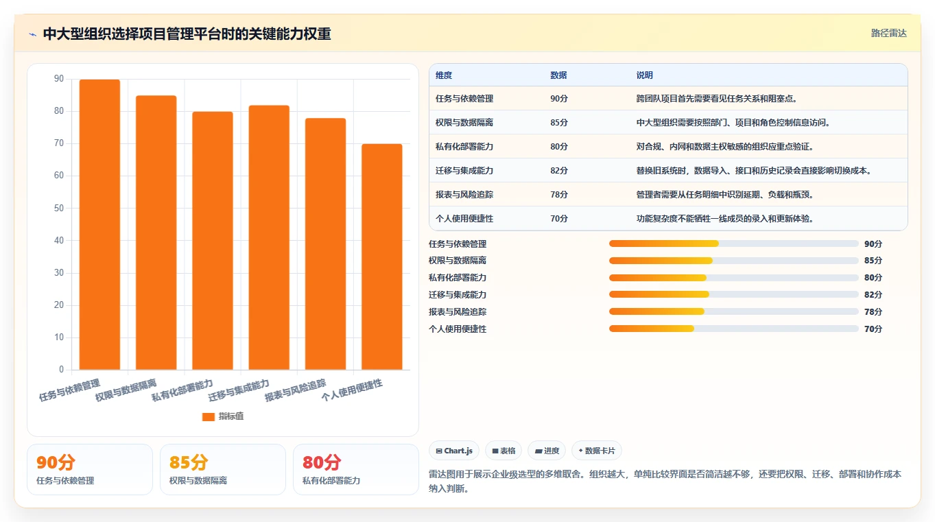 掌握计划日程的艺术:5个步骤让你的效率翻倍!