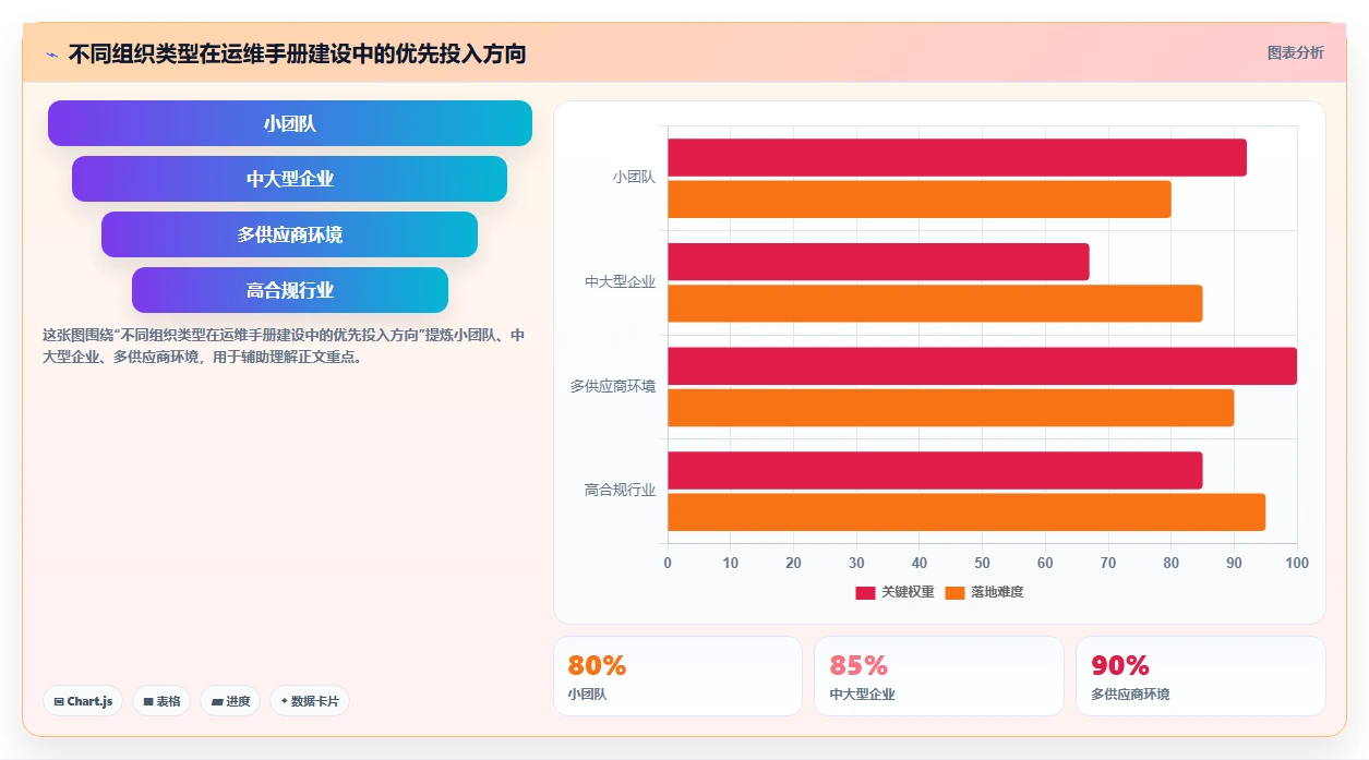 如何制定完美的运维手册模板？7个步骤让你的IT运维更高效