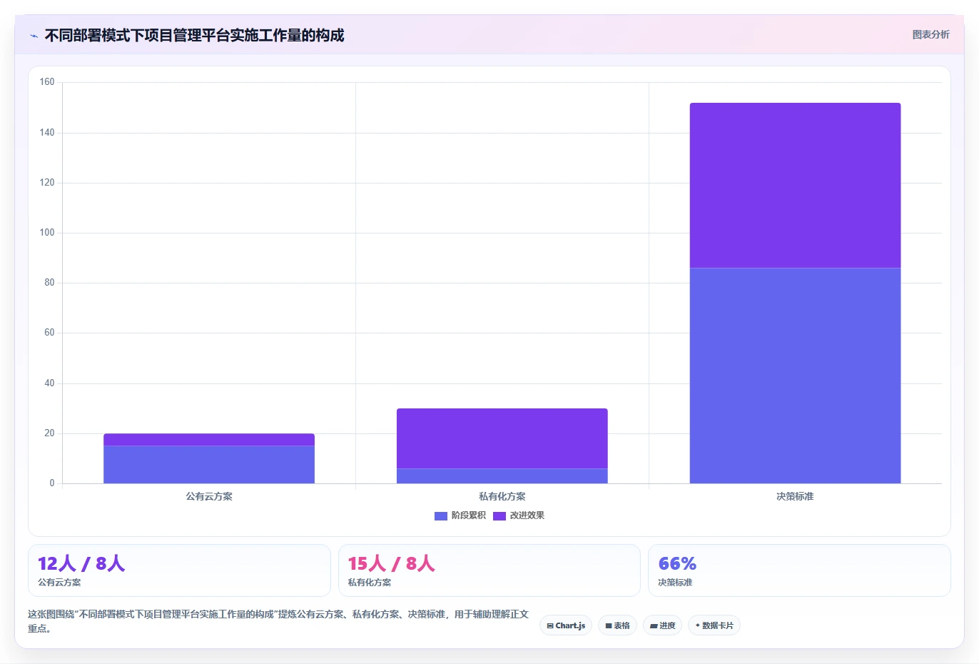 选对工具事半功倍:2026年最值得投资的5大信息化项目管理软件
