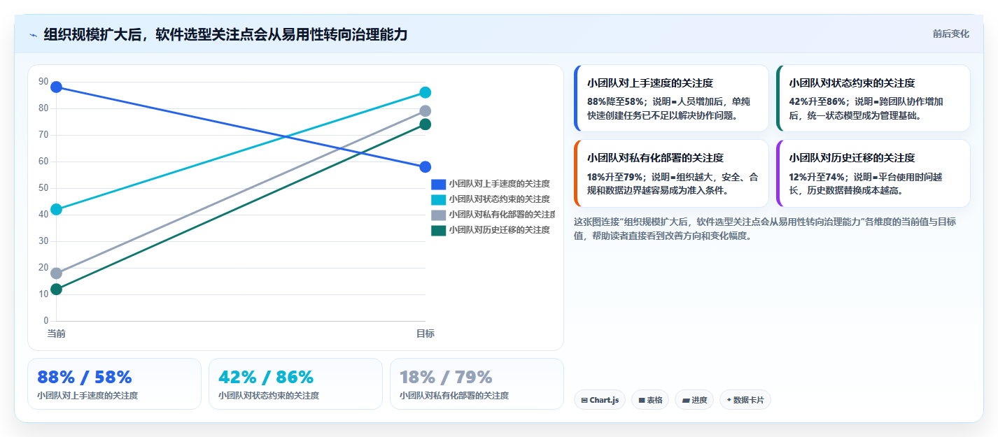如何选择最佳技术状态管理的软件?2026年项目经理必读指南