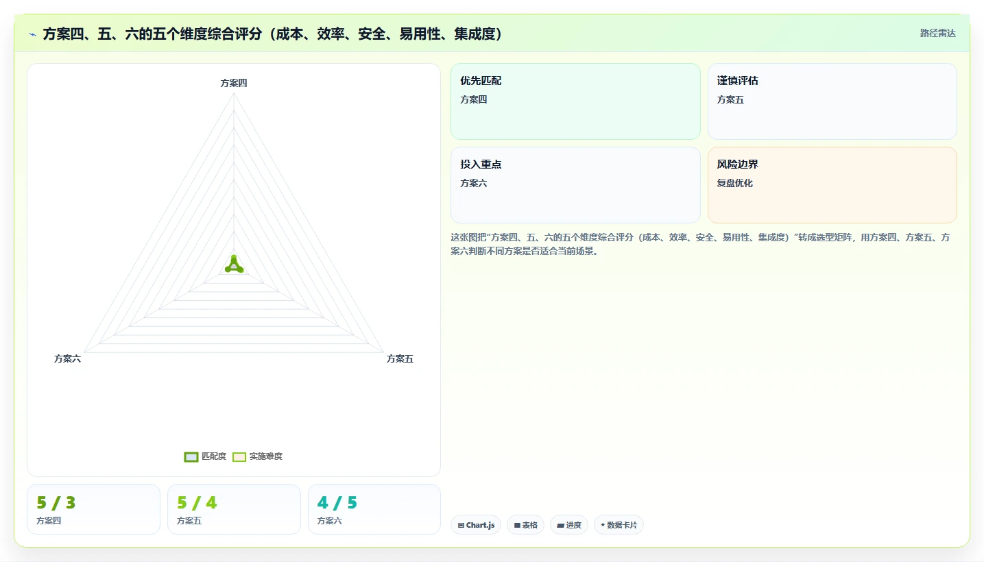 2026年项目管理工具链降本50%:开源与商业版混搭的6个实践方案