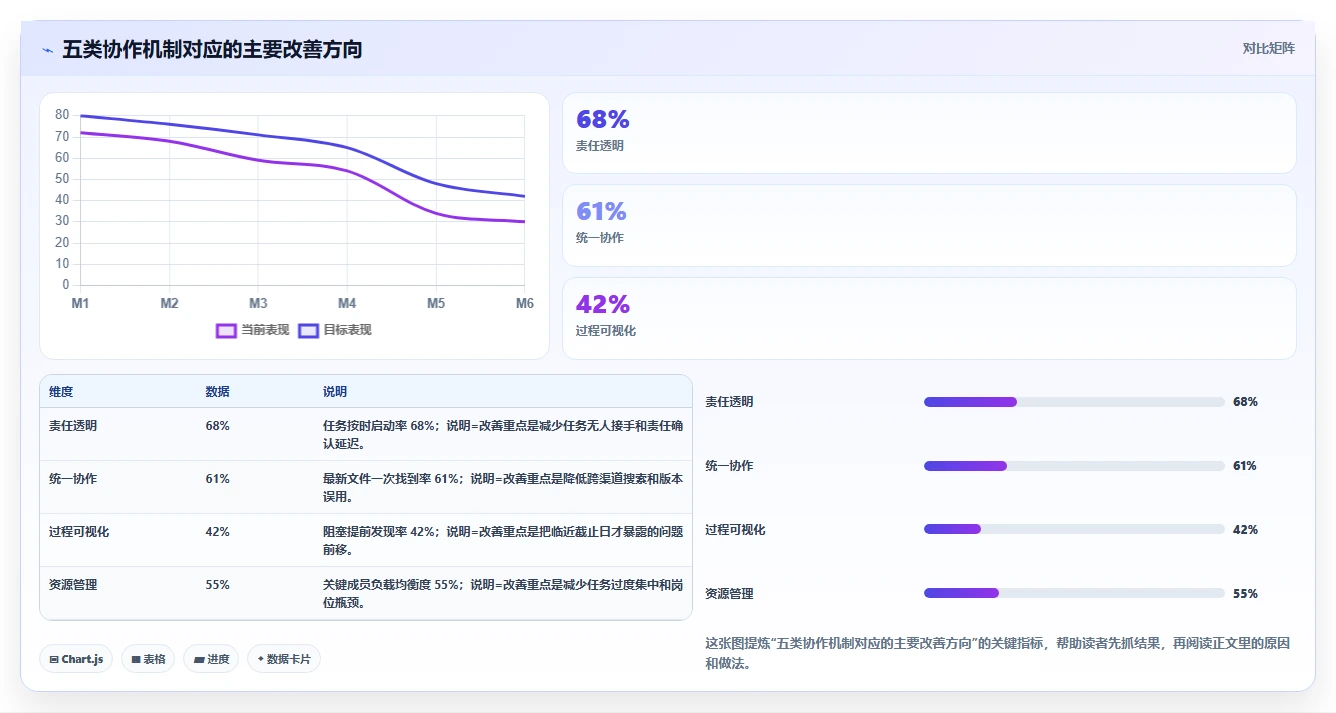 项目管理系统如何解决员工问题？5大策略提升团队效率