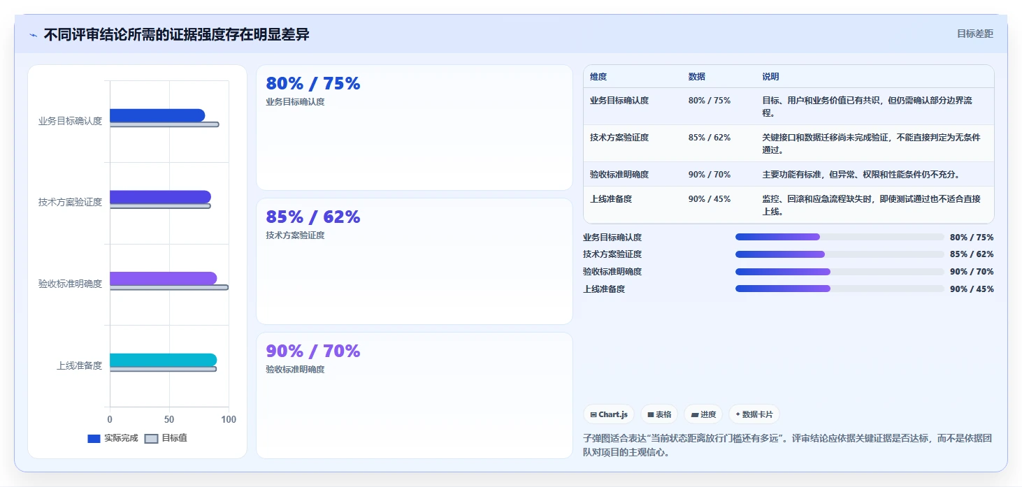 揭秘软件项目评审内容:7个关键步骤让你的项目无懈可击