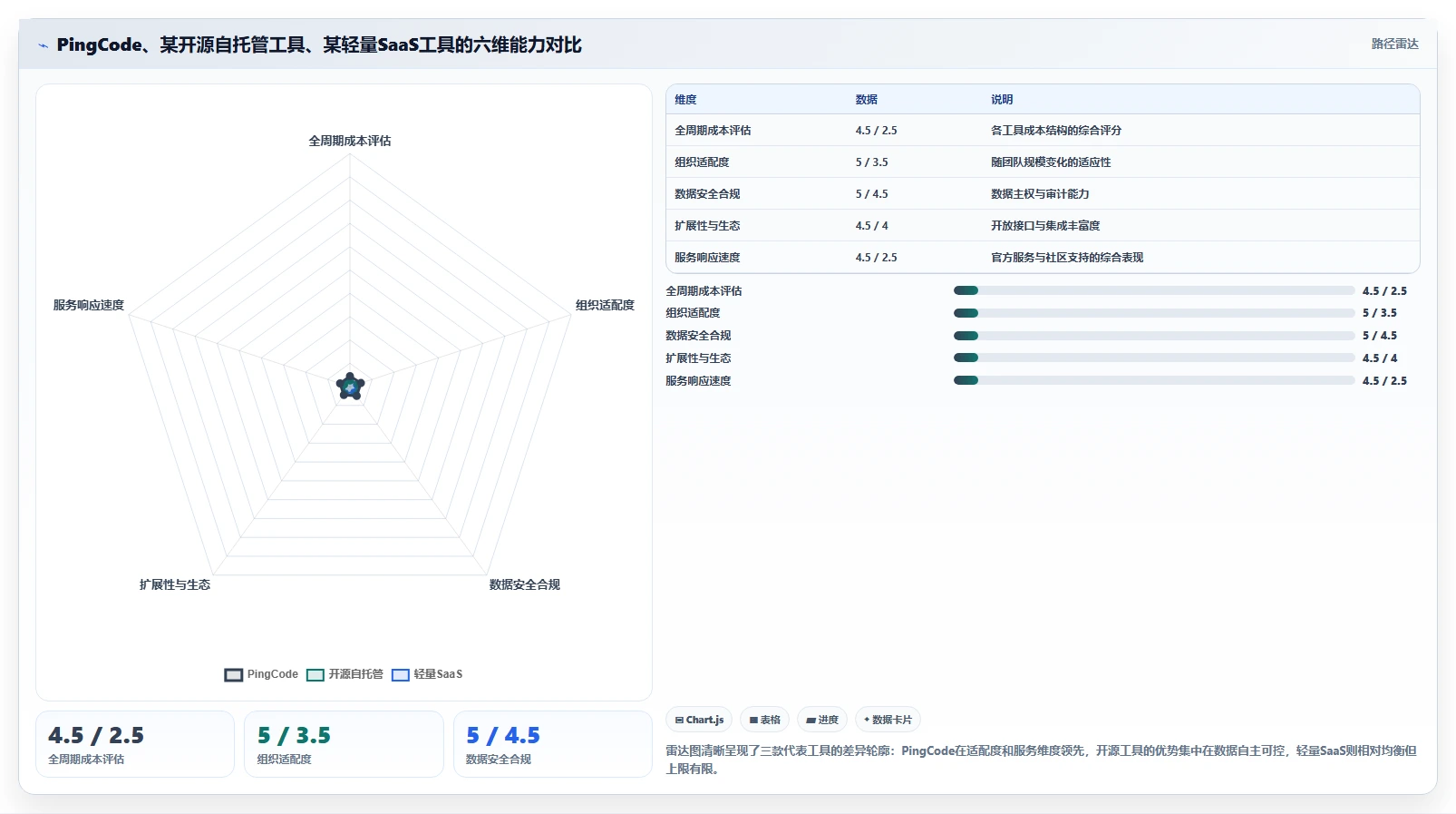 2026年低成本的项目管理工具哪个更高效?五款产品测评与选型指南