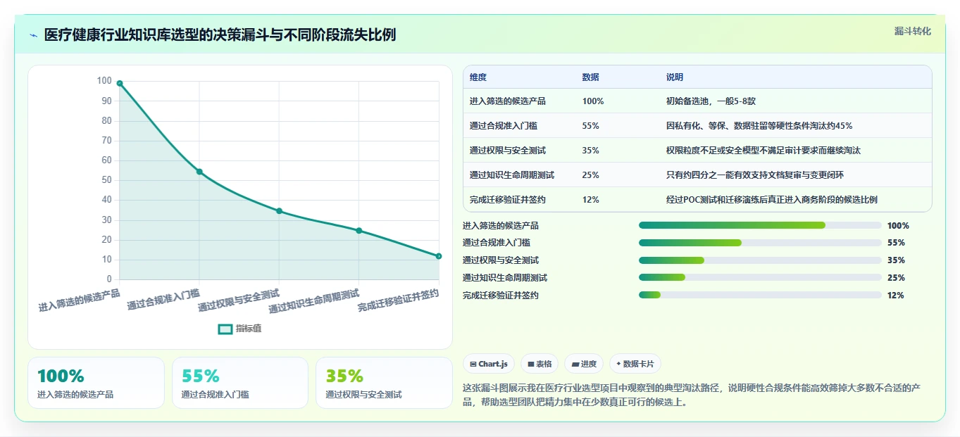 医疗健康行业适用哪款 Confluence 替代软件？2026选型指南
