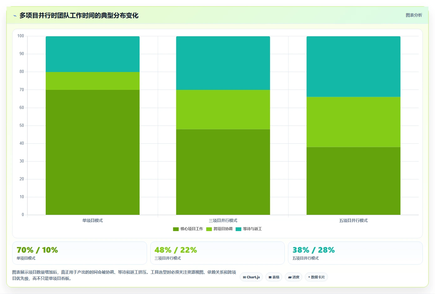 提升团队效率!2026年最值得投资的5款如project软件推荐