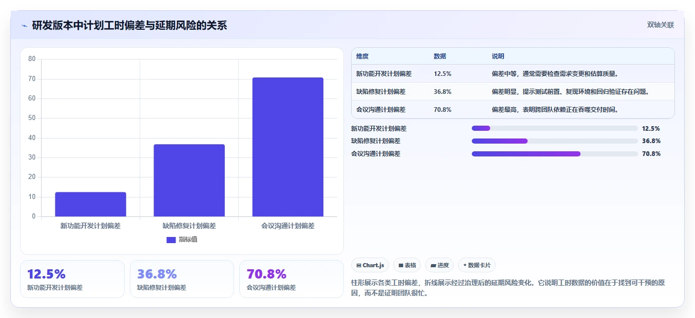 提升团队生产力：2026年最值得投资的5大工作用时记录软件