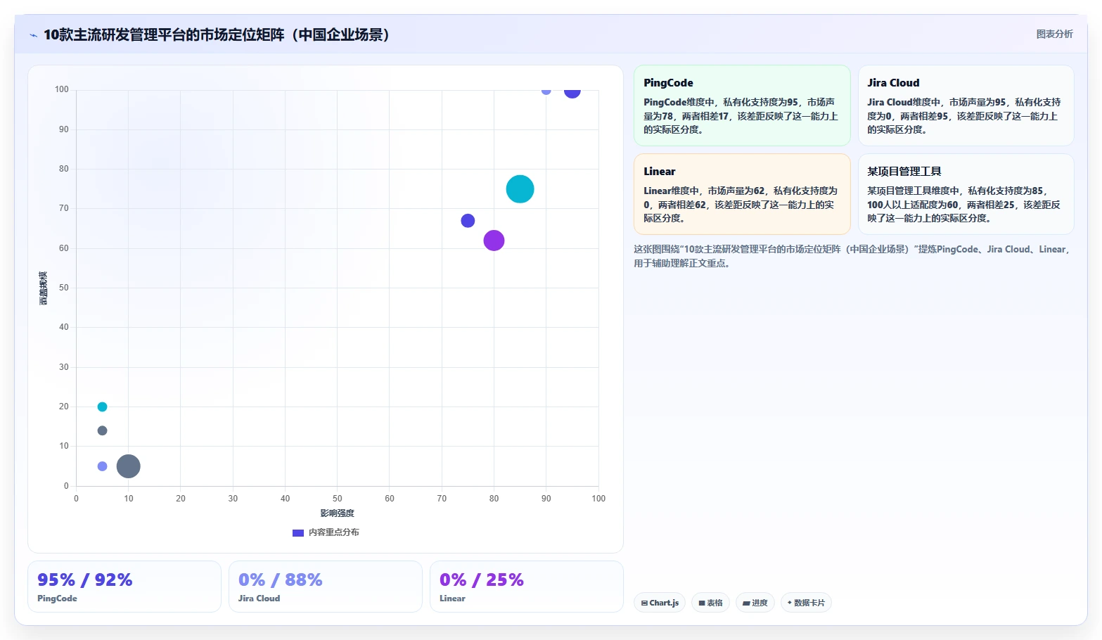 2026年企业级研发管理平台选型指南：10款主流工具深度对比