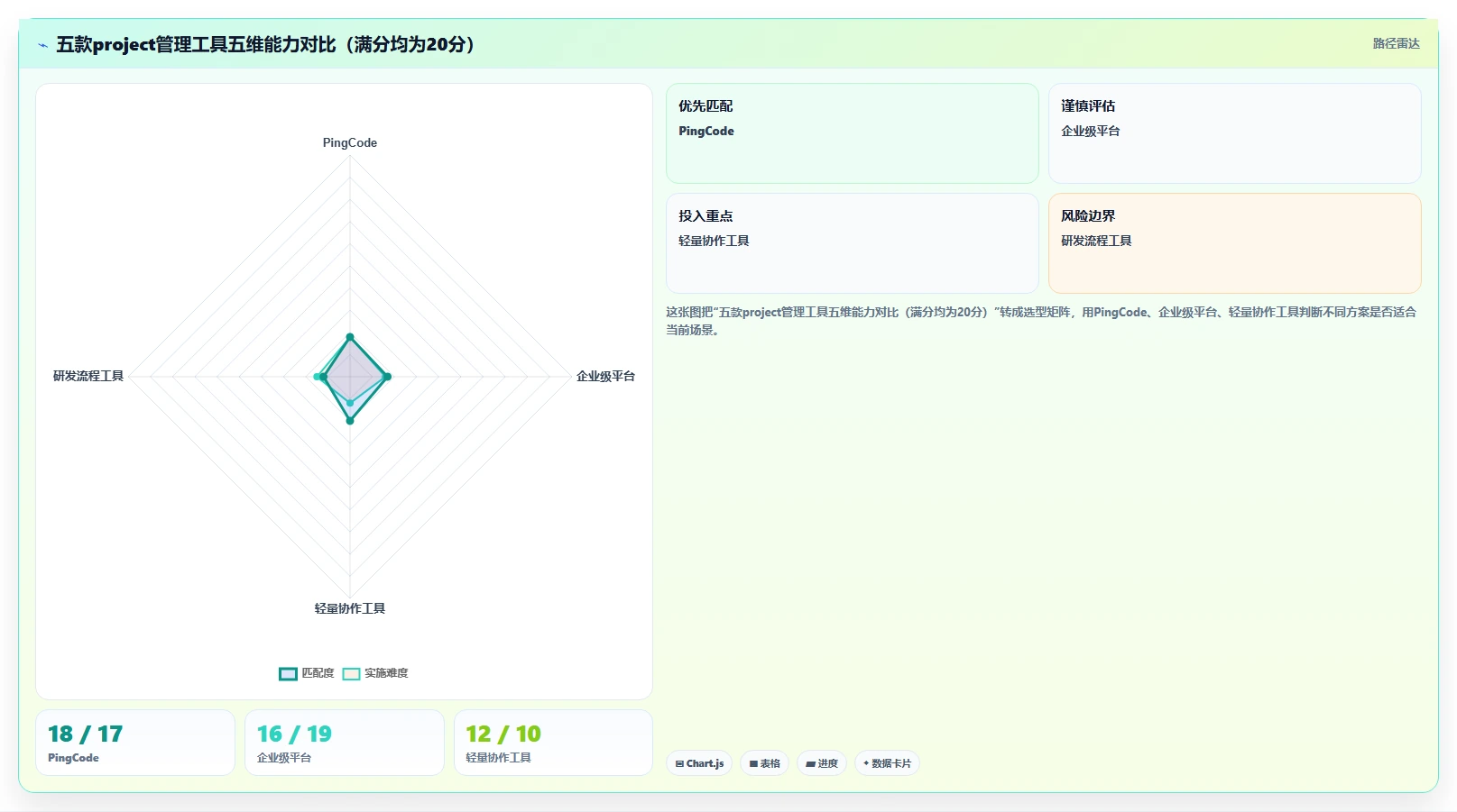 2026年智能化project管理工具哪家好？五款主流产品深度测评与选型指南
