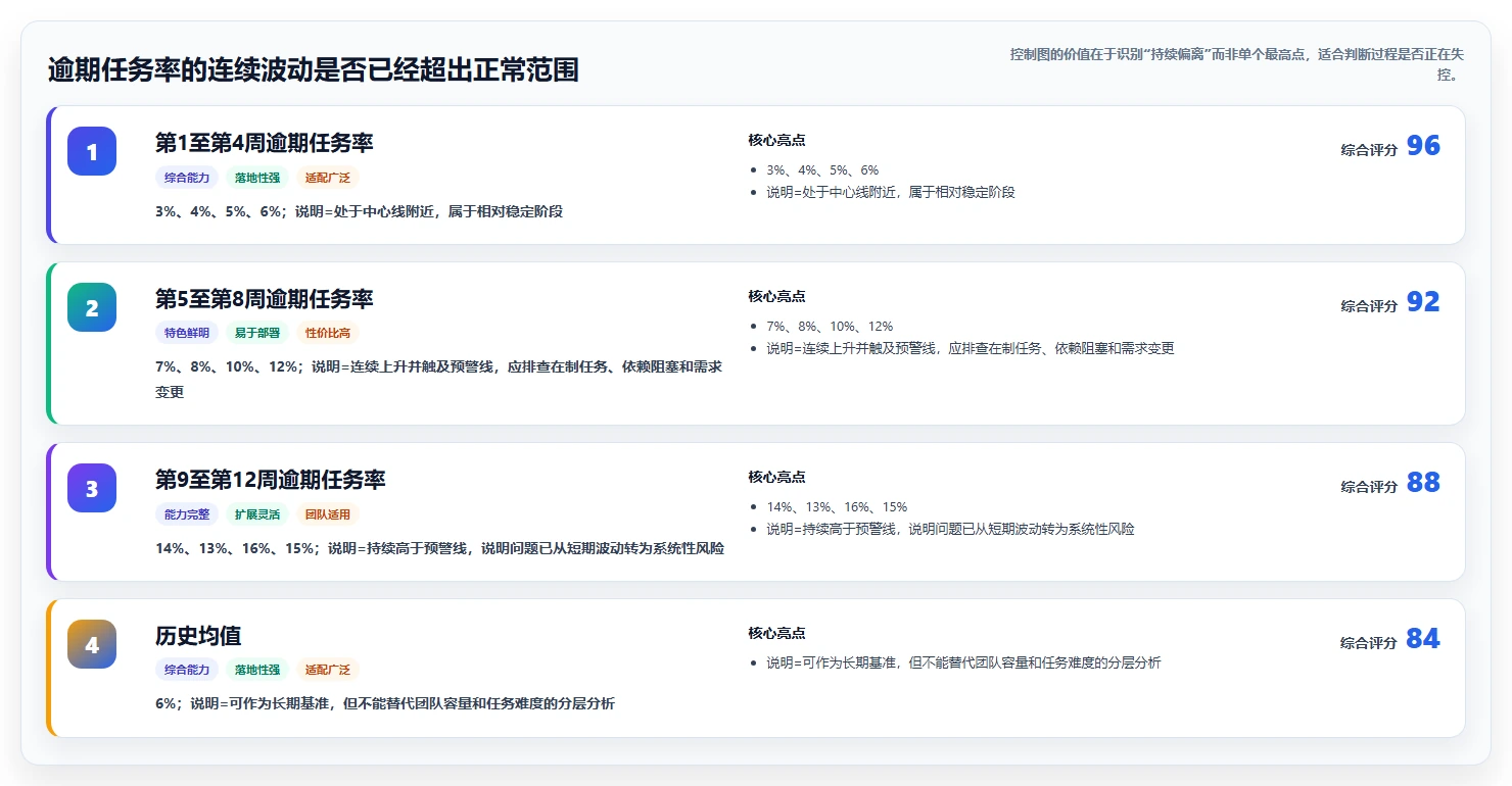5个可视化图表分析技巧,让你的数据洞察力提升10倍!