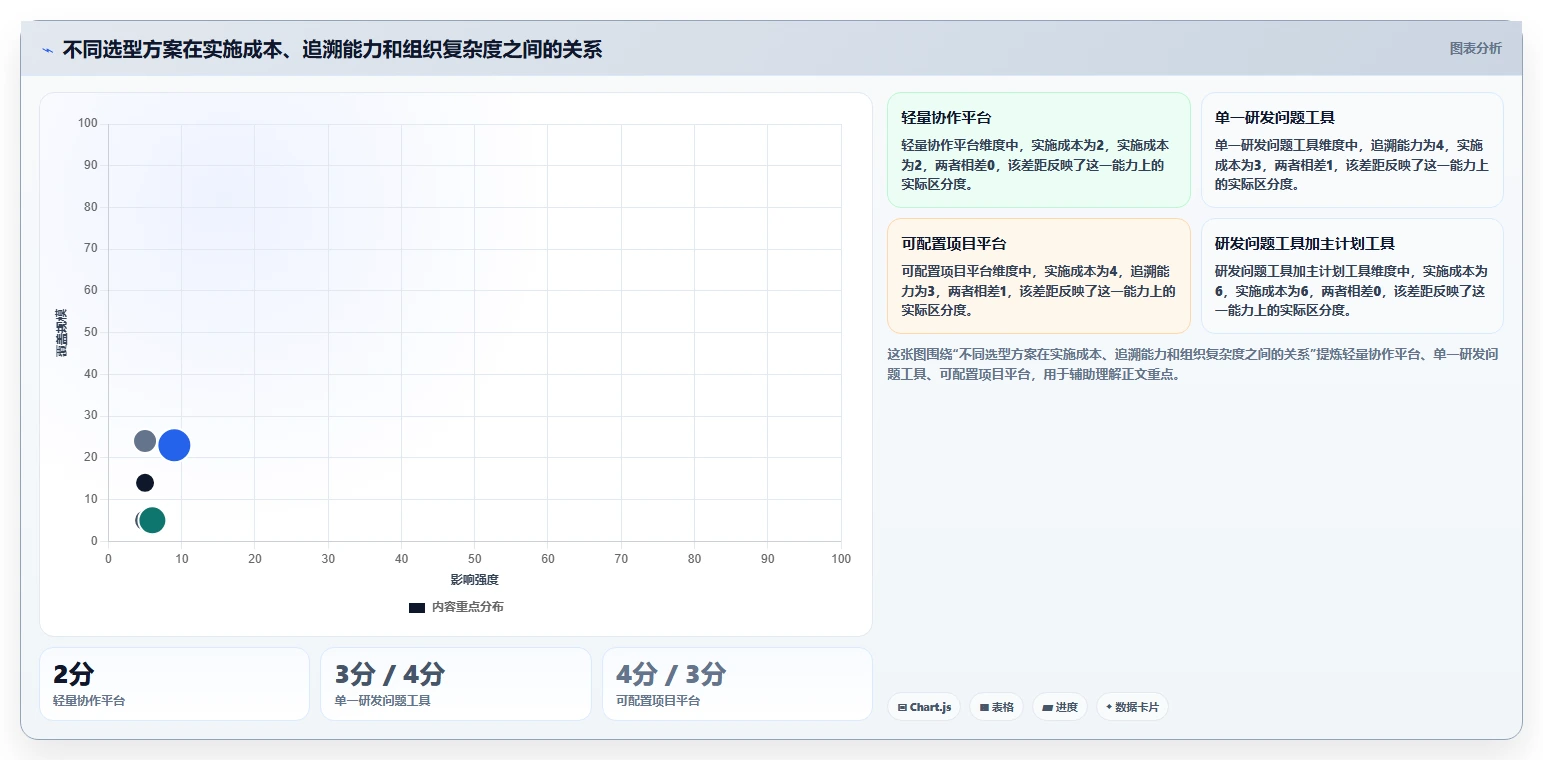 2026年硬件项目管理软件选型指南:6款主流工具深度评测与实施策略