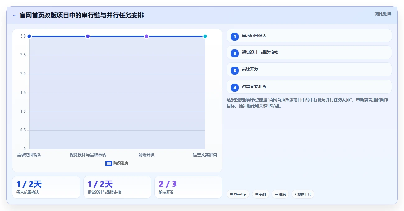 如何制定完美的项目计划进度表?5个步骤让你的项目管理更高效