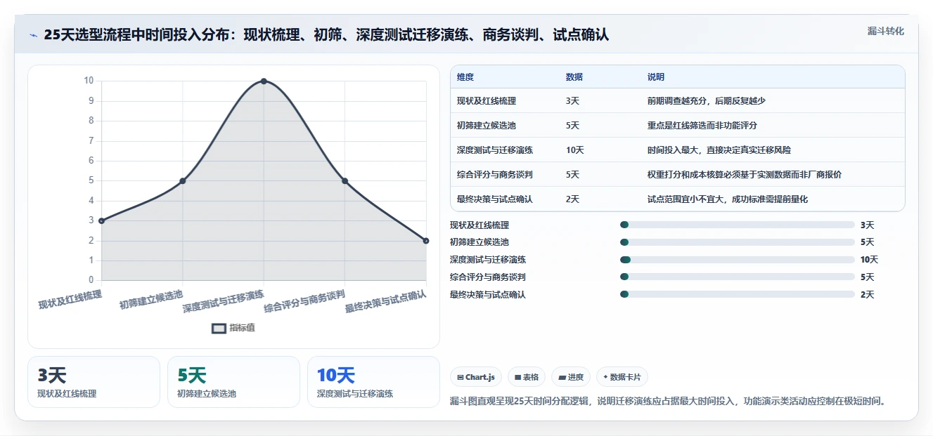 2026 年私有化项目任务管理系统选型指南:7 款企业级平台深度对比