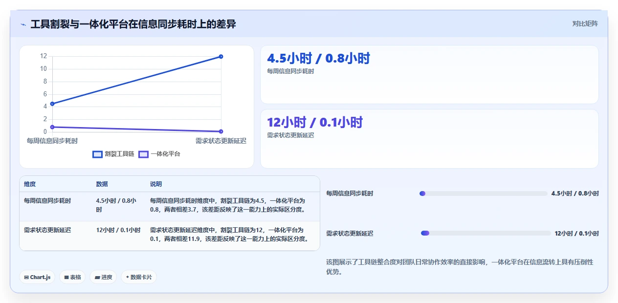 2026年高效研发项目管理软件深度测评与选型指南
