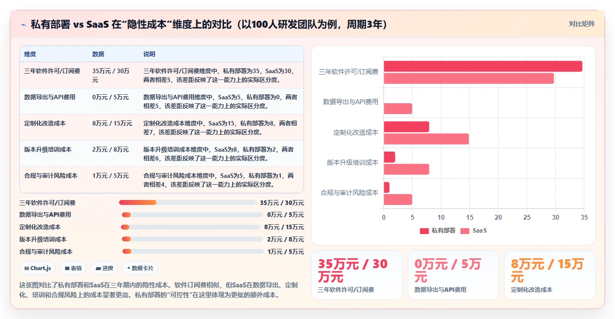 2026年支持私有部署的项目管理软件有哪些:深度测评与选型指南