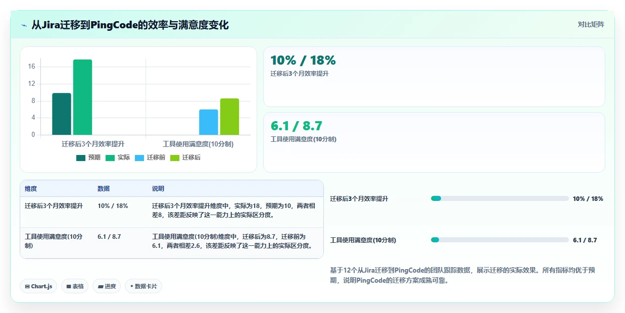 2026年项目管理软件推荐:10款主流工具深度测评与选型指南