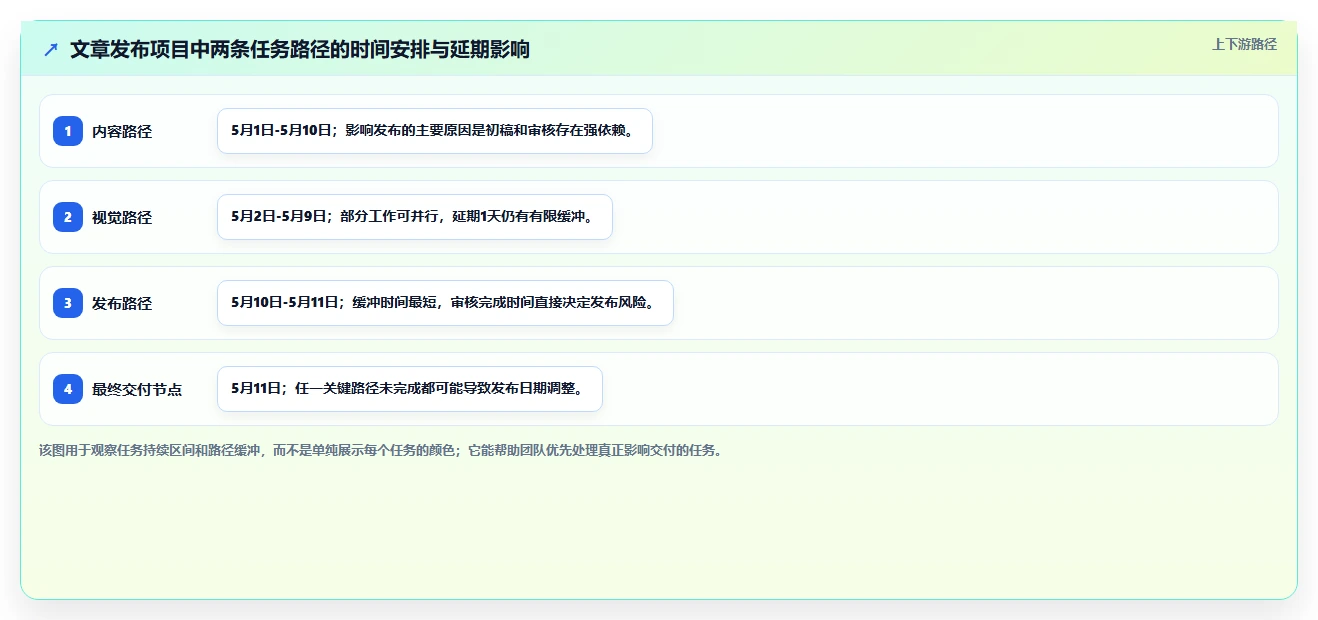 如何轻松掌握甘特图绘制？5个实用技巧助你事半功倍！