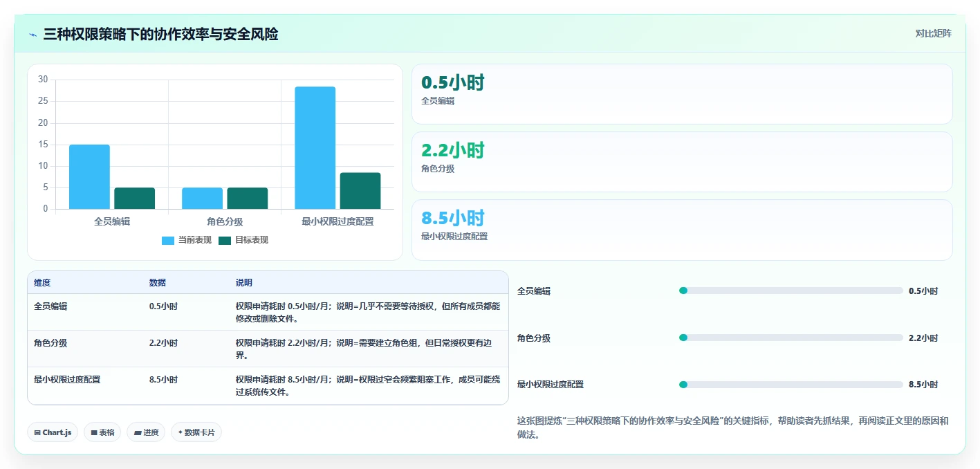 网络文件管理器大揭秘:5个你不知道的高效文件管理技巧
