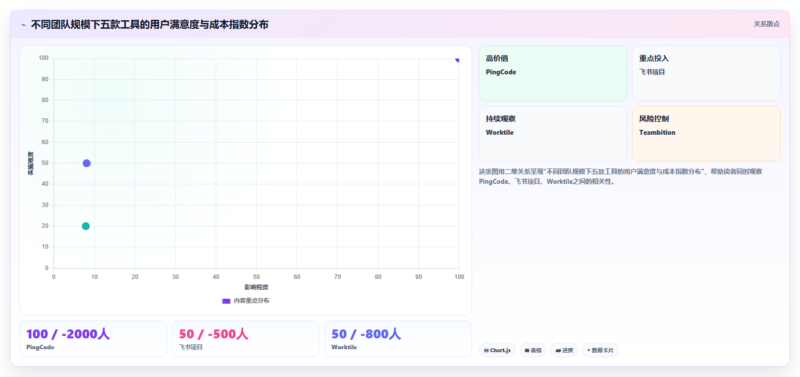 效率提升指南:2026年最受欢迎的5大微信项目管理软件工具