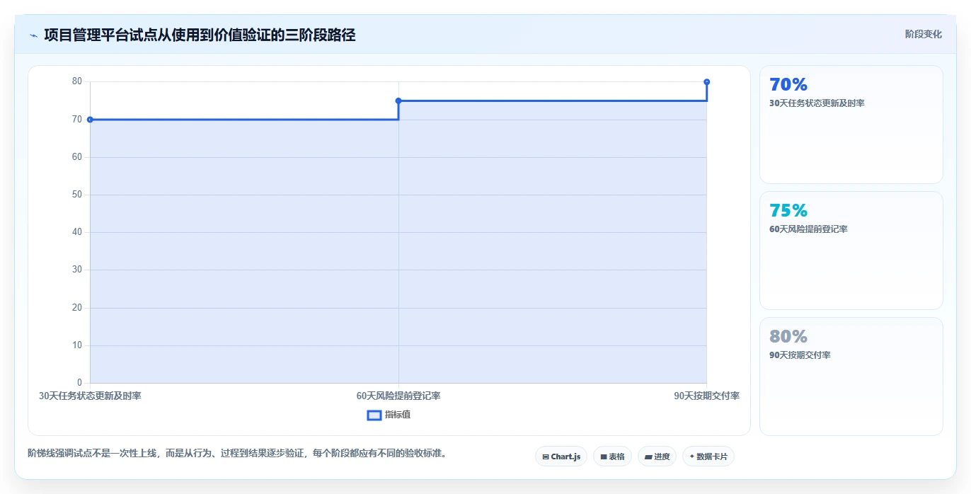 解密数字化管理工具是什么:2026年项目管理效率提升指南