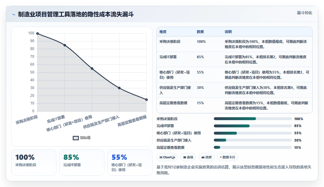 2026年制造业项目管理系统选型指南:8款企业级工具深度对比