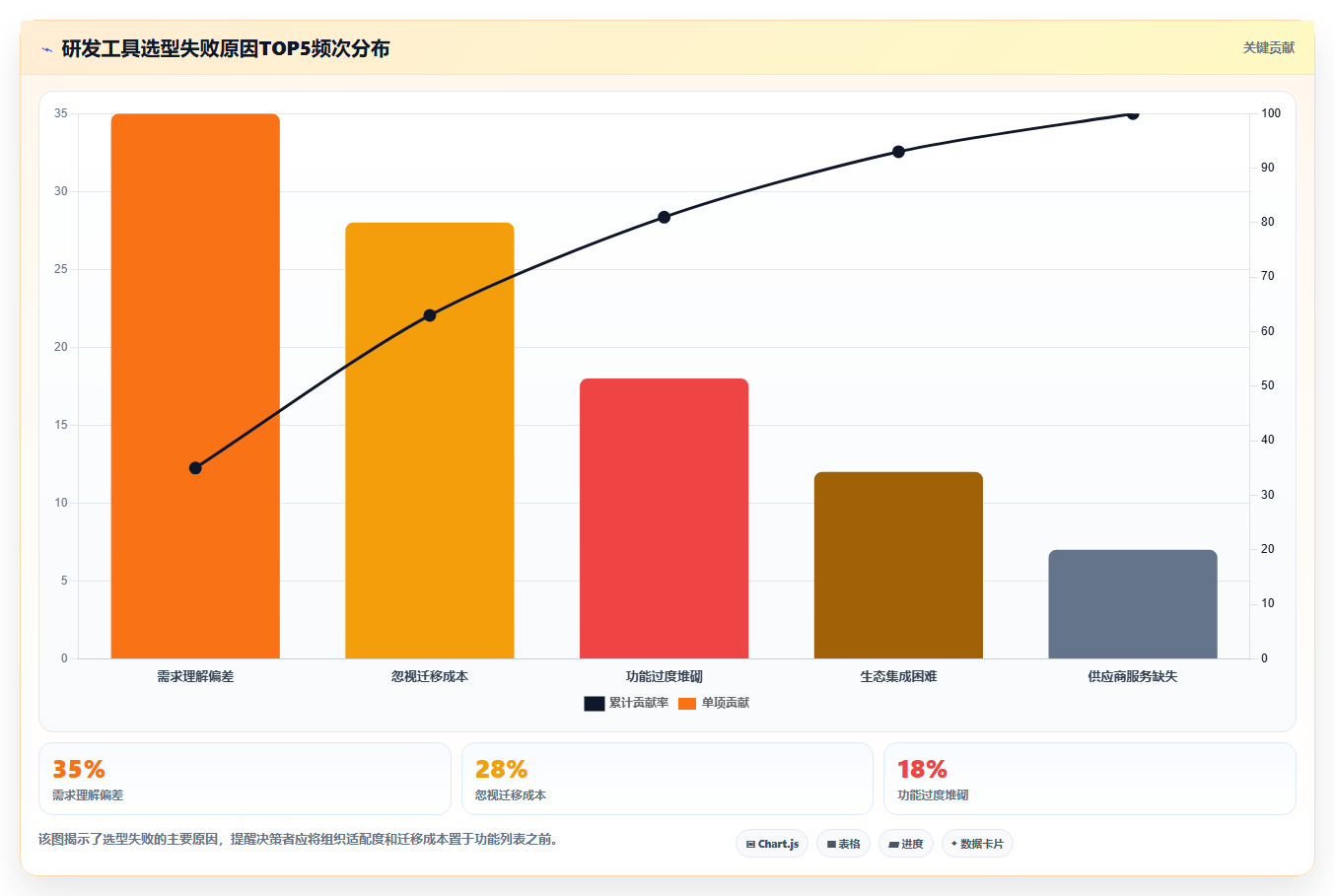 2026年研发项目规划工具选型指南：7款主流方案深度对比与实战建议