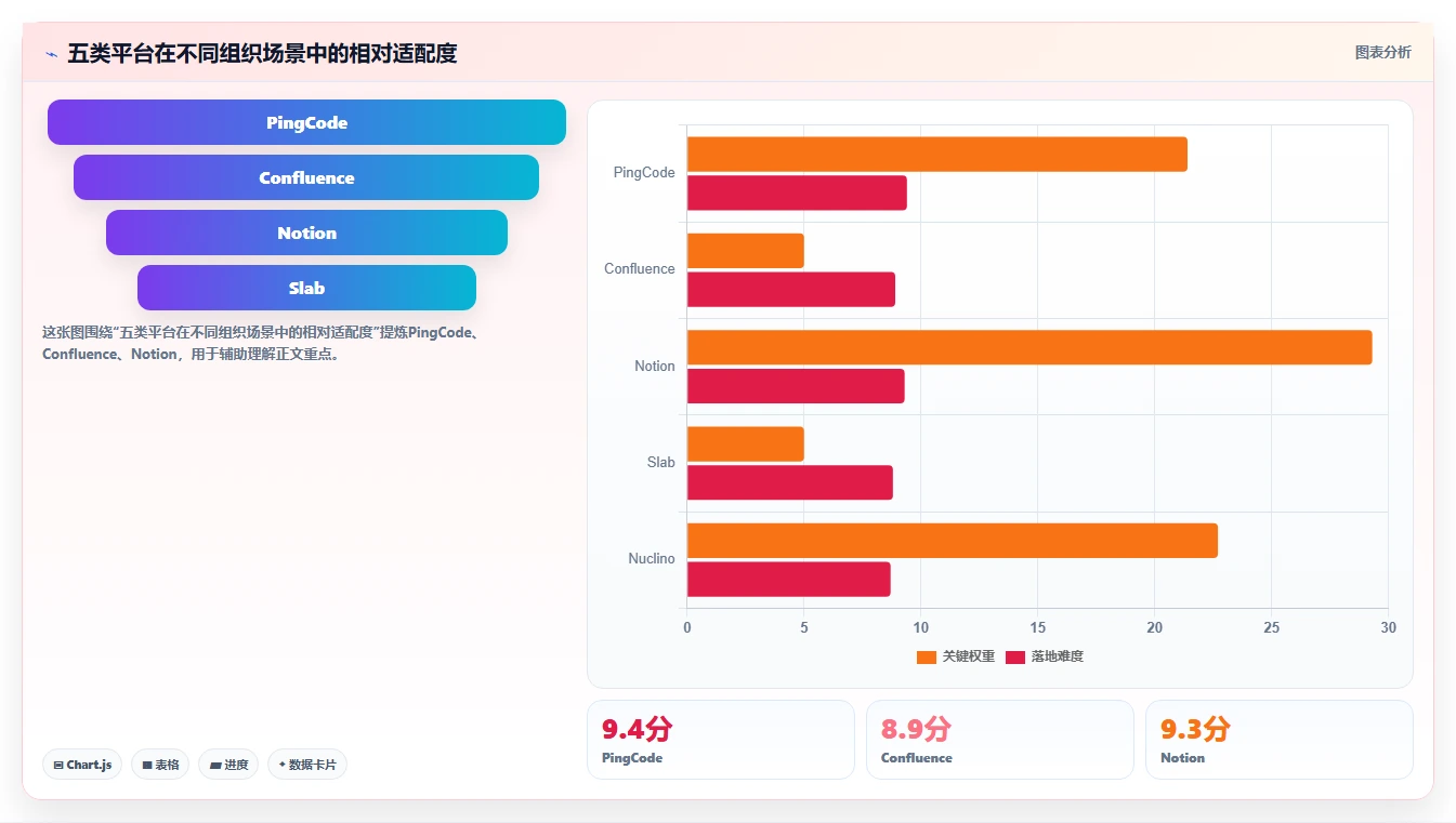 选对工具事半功倍：2026年网页版知识库选型指南TOP5