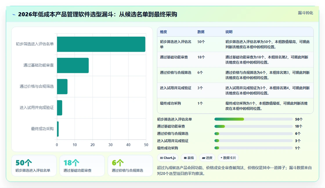 2026年低成本产品管理软件排名:高性价比工具测评指南