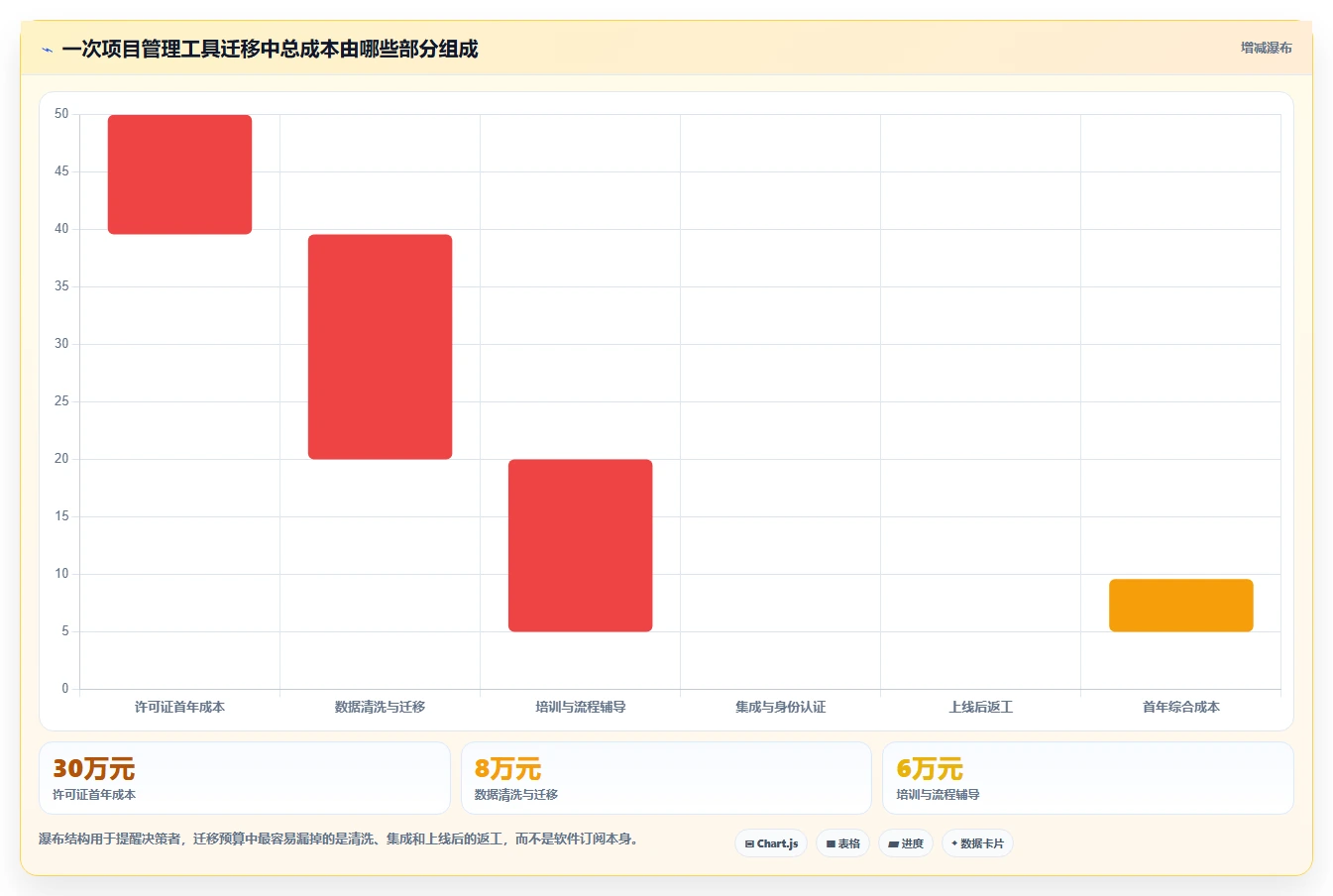 2026年最好用的Jira替代软件深度测评与选型指南