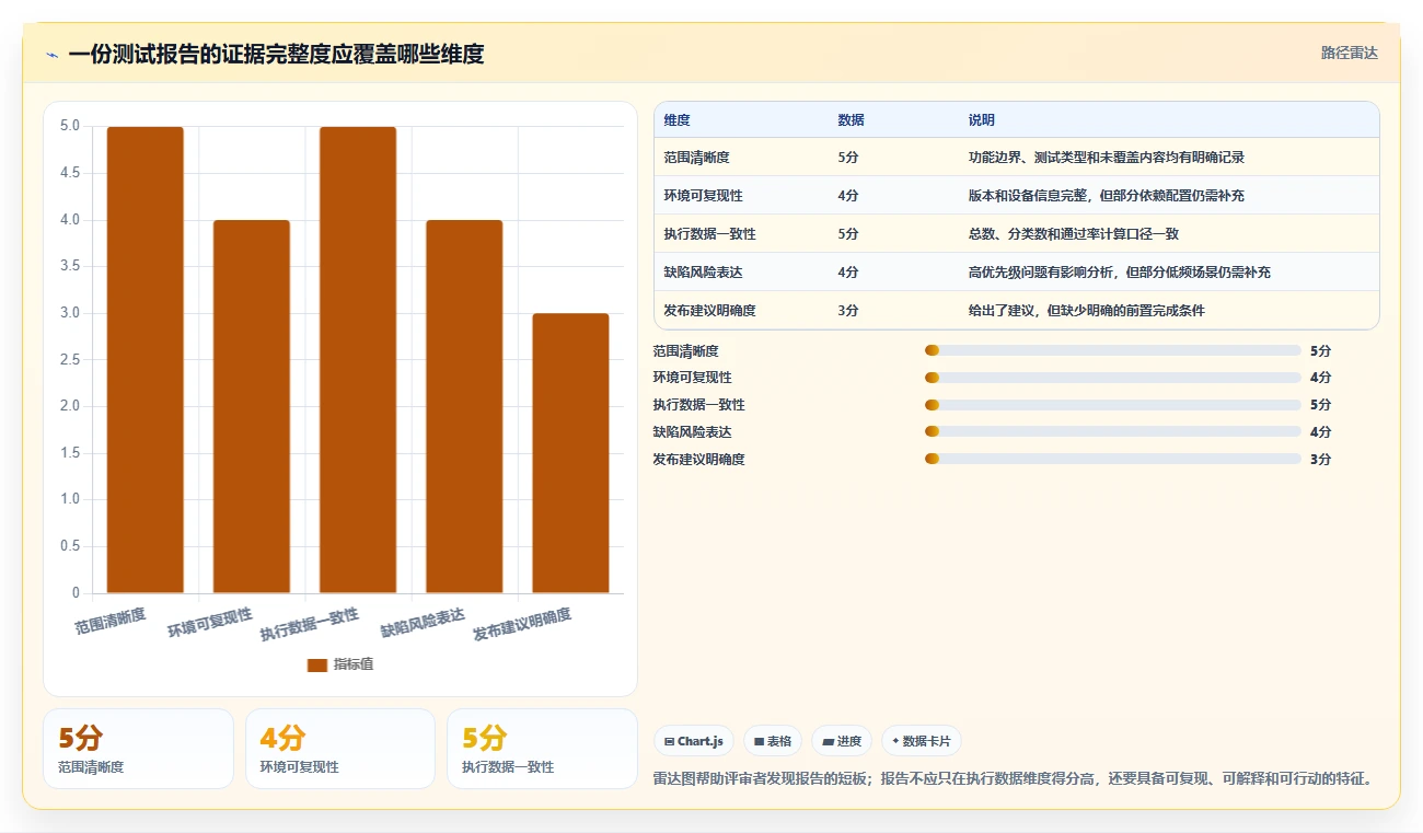 5分钟掌握软件测试报告生成神技：让你的测试文档脱颖而出！
