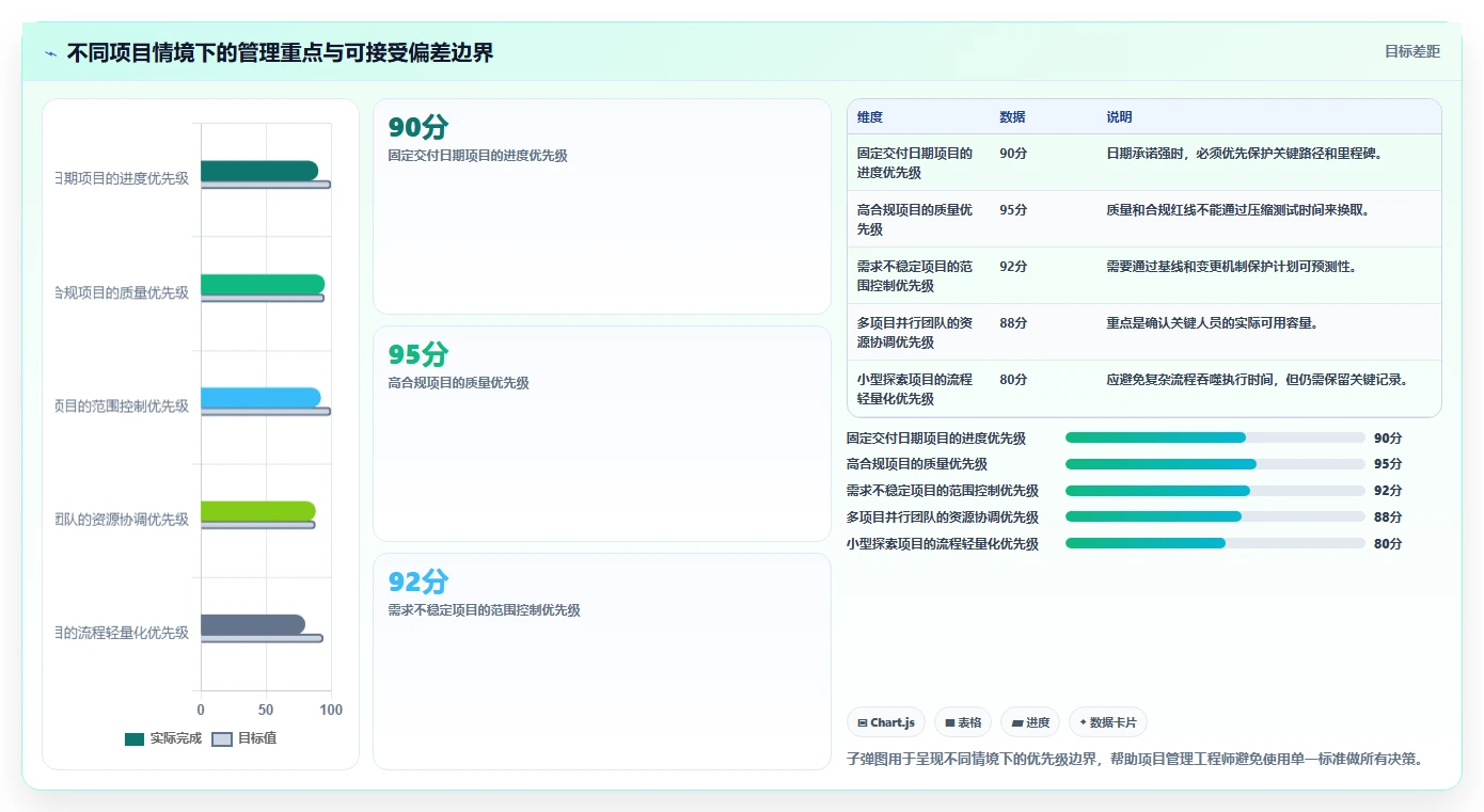 项目管理工程师必备技能:5大秘诀助你成为团队中的佼佼者