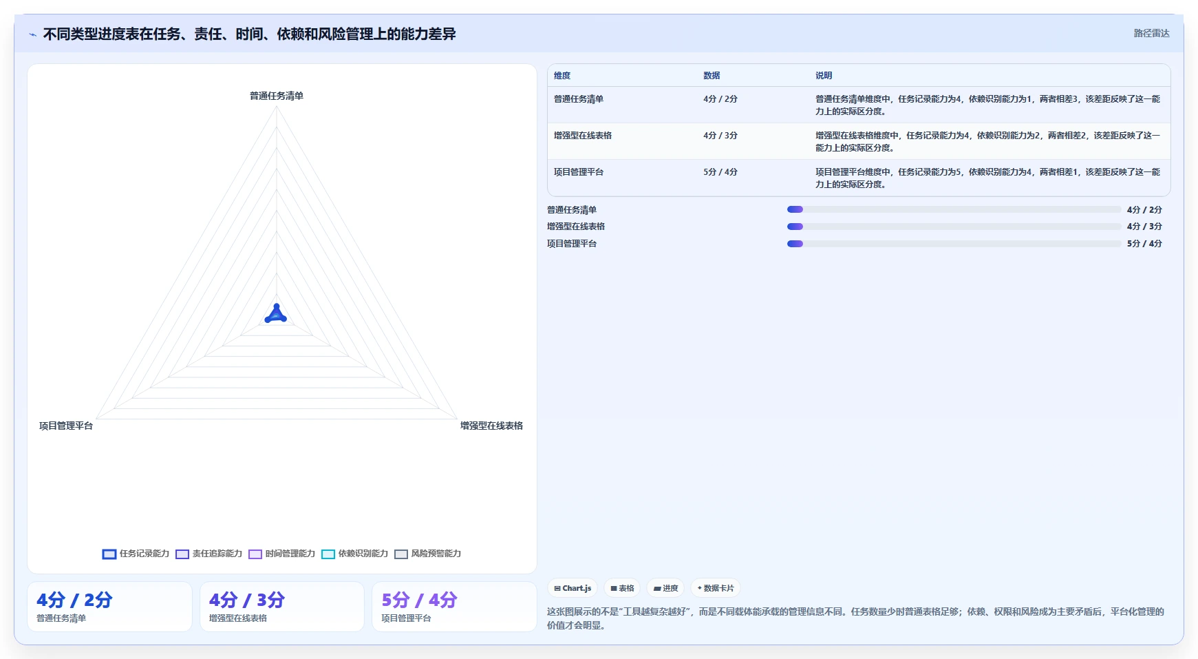 掌握软件项目进度表：5个秘诀让你的团队效率翻倍！