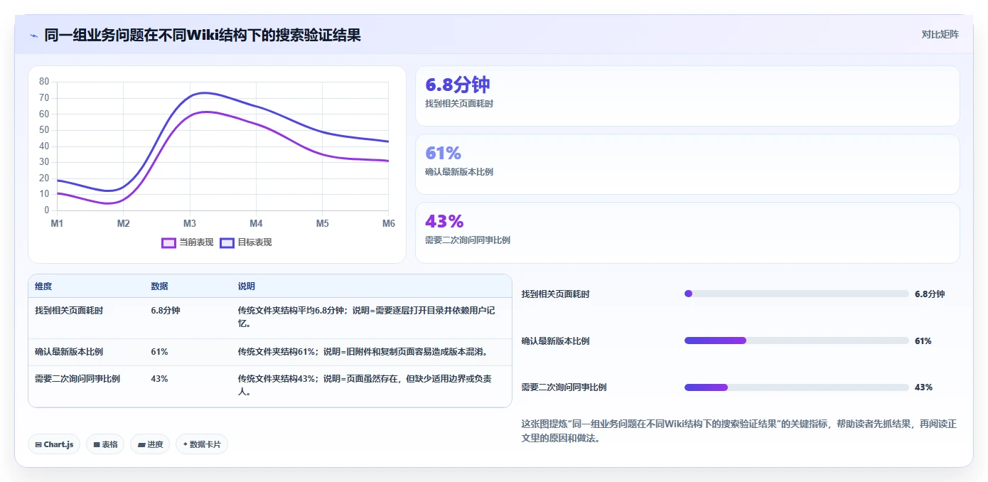 2026年效率革命:6大wiki记录工具全面对比