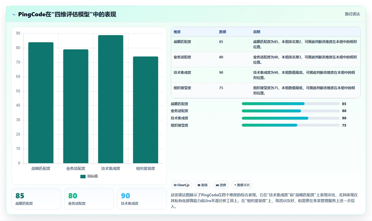 2026年适合大型企业的产品管理系统怎么选?核心选型指标与深度测评解析