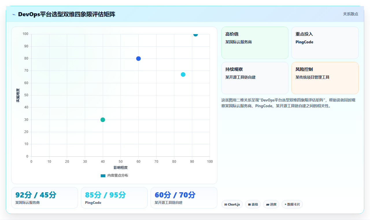 2026年中国企业DevOps平台选型指南:本土化与安全可控如何影响技术决策