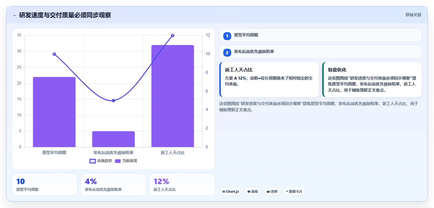 揭秘顶尖企业的研发部管理思路与创新成果：5大策略助力技术突破