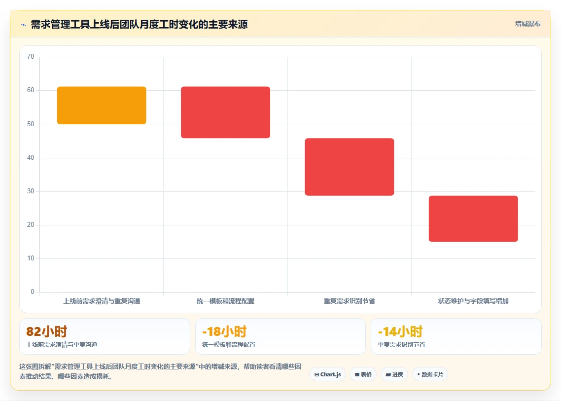 2026年初创企业需求管理工具哪家强:五大主流产品深度对比评测