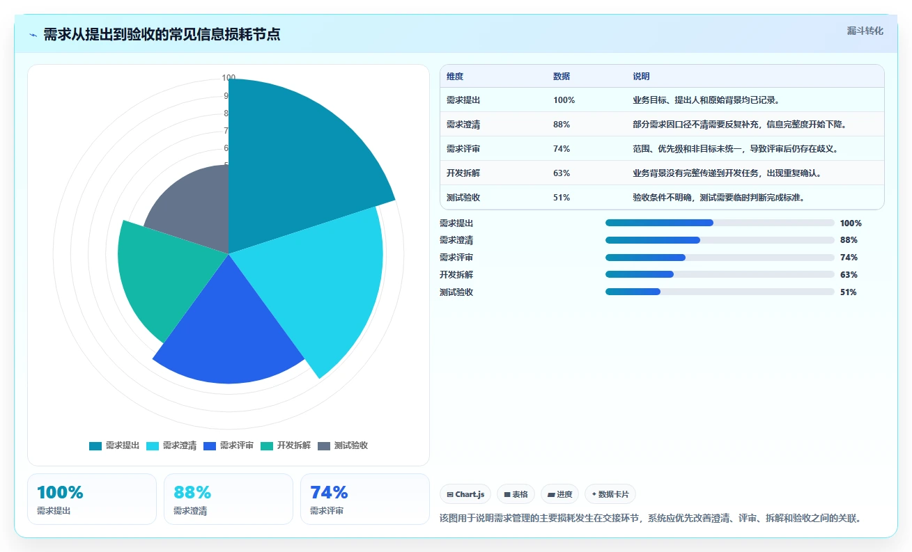 如何选择最佳需求管理软件?5大关键因素助你事半功倍