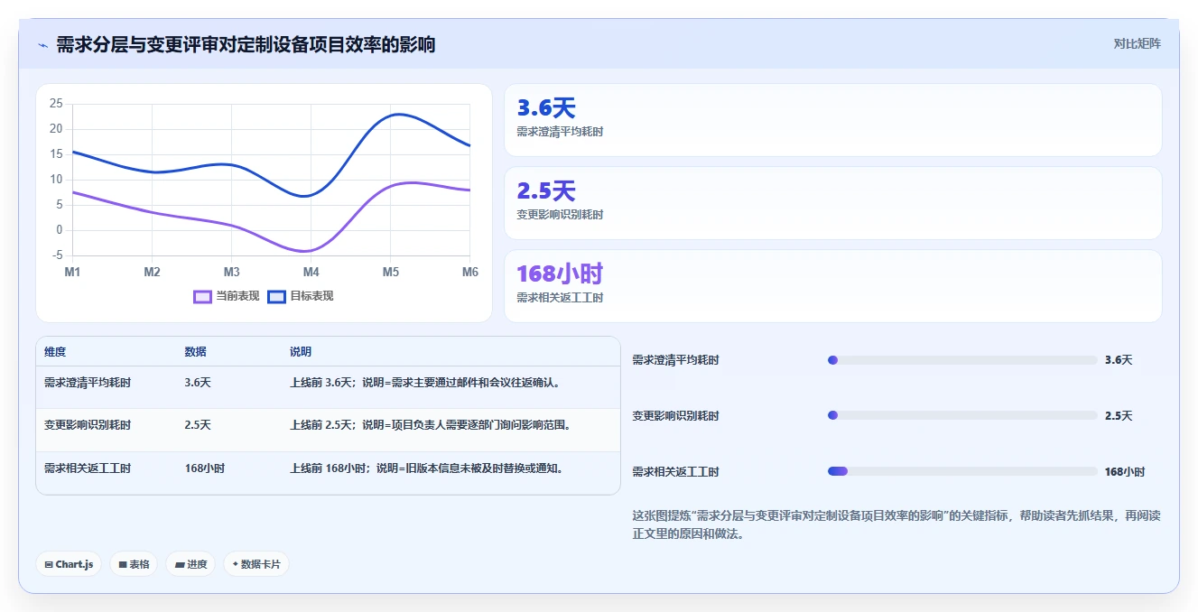 2026智能制造行业需求管理系统哪个好用?深度测评与选型指南